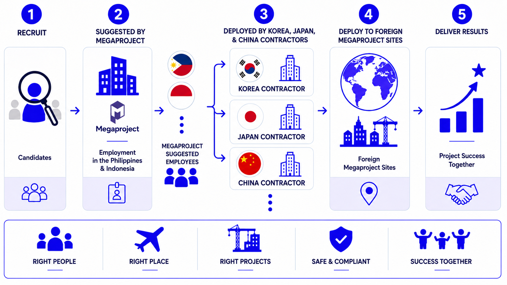 2030 strategy for recruitment