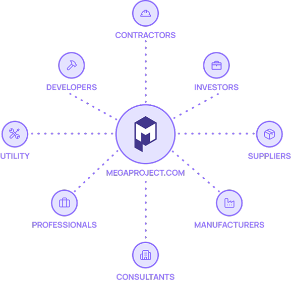Megaproject stakeholder network