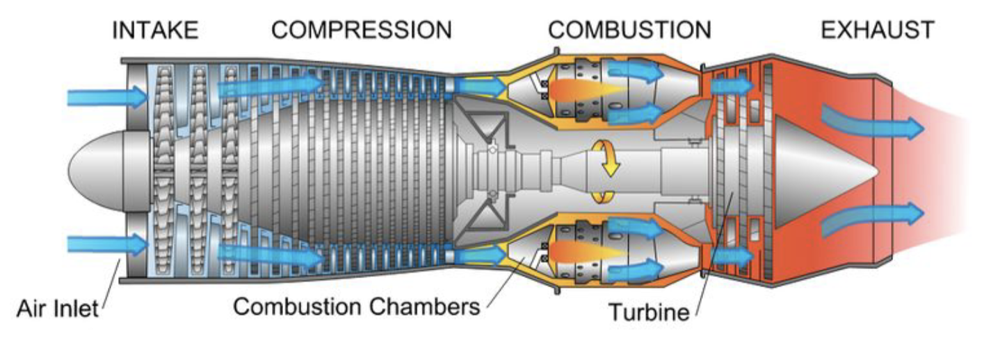 Electrical generation