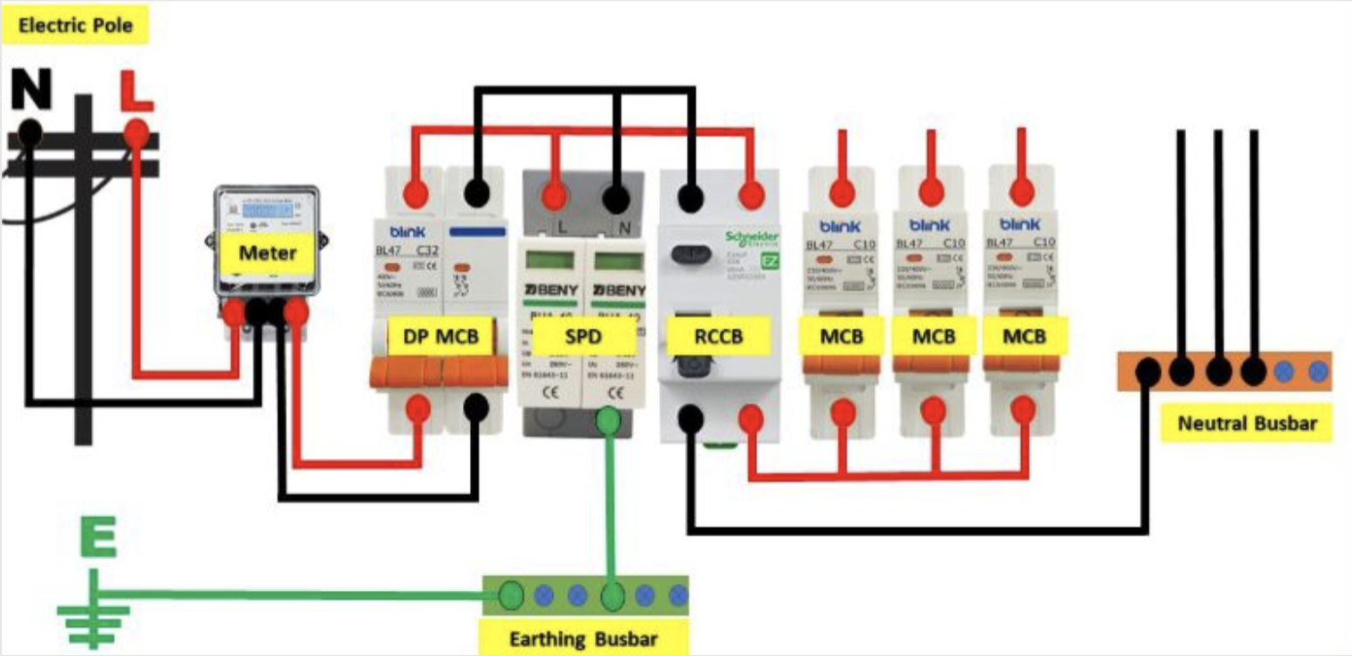 Surge Protection