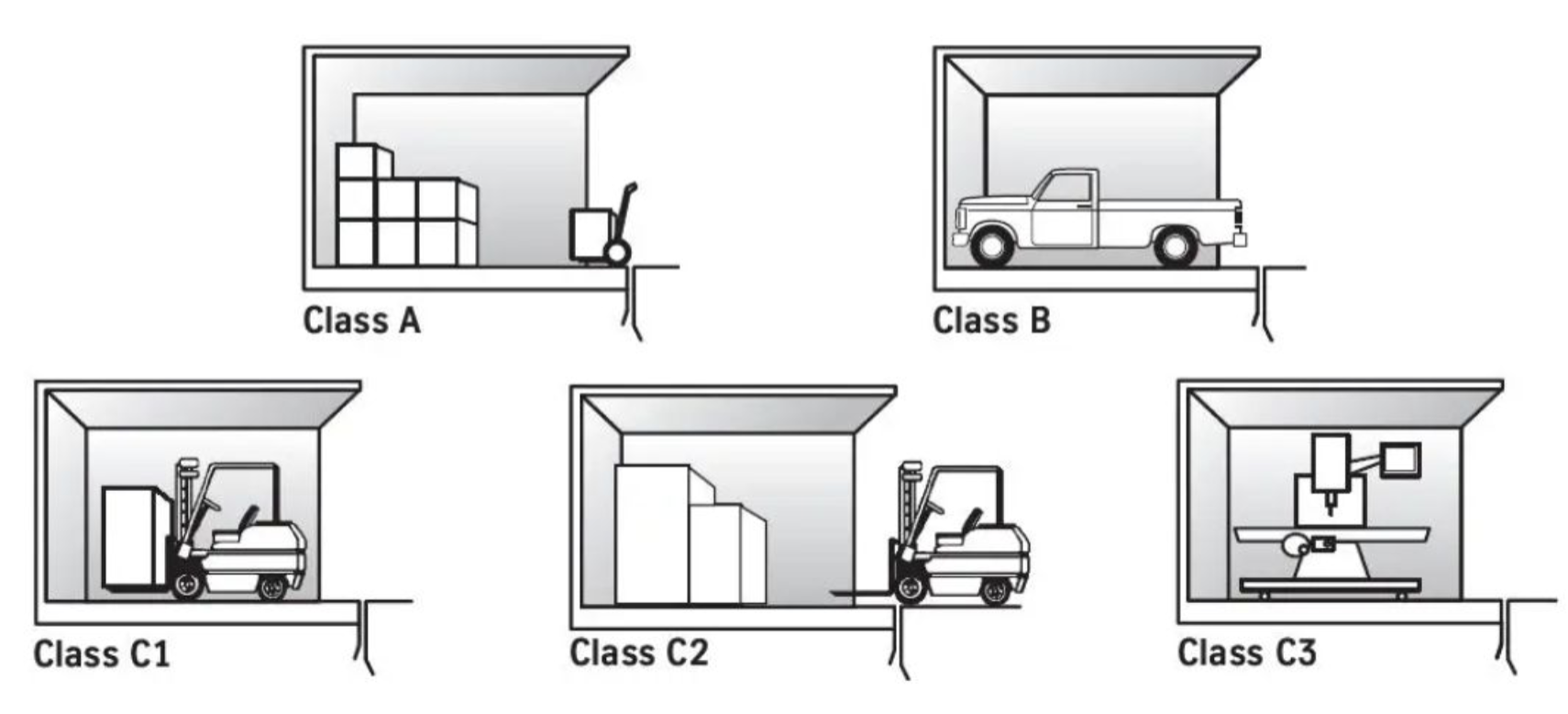 Cargo Elevator