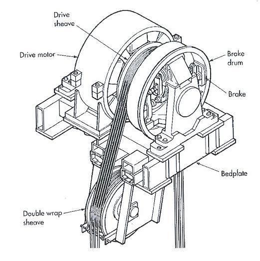  Elevator Electric Drive System