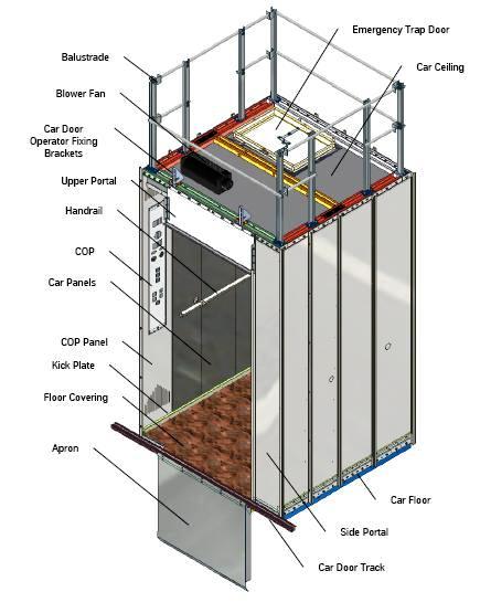  Elevator Car