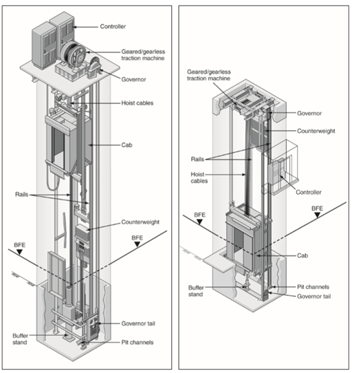 Elevator Counterweight System