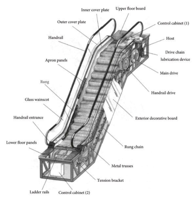 Escalator Diagram