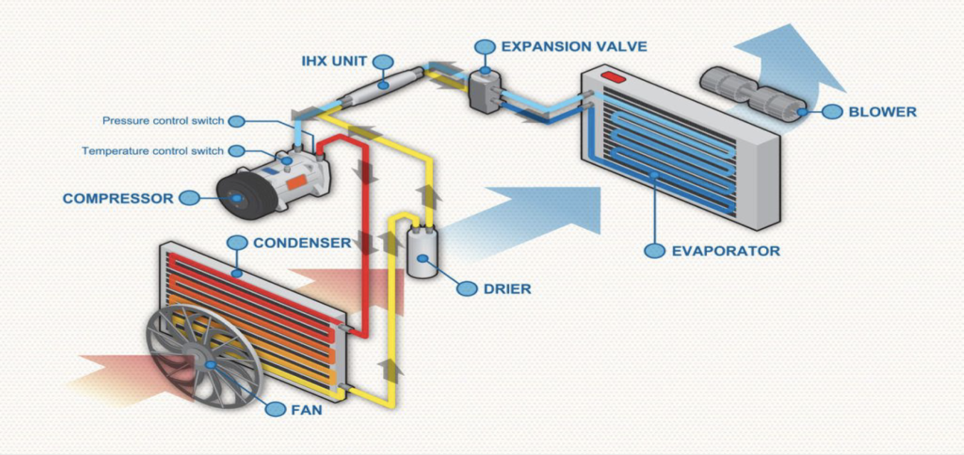 Air conditioning  Image