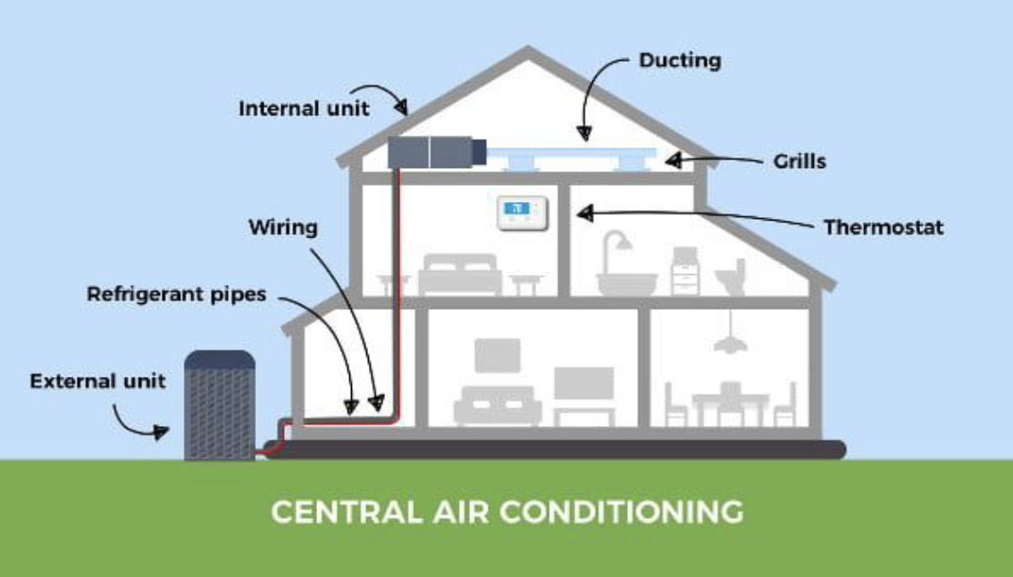  Central Air Conditioning Image