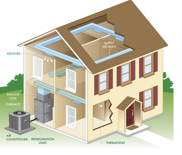  Central Air Conditioning Image