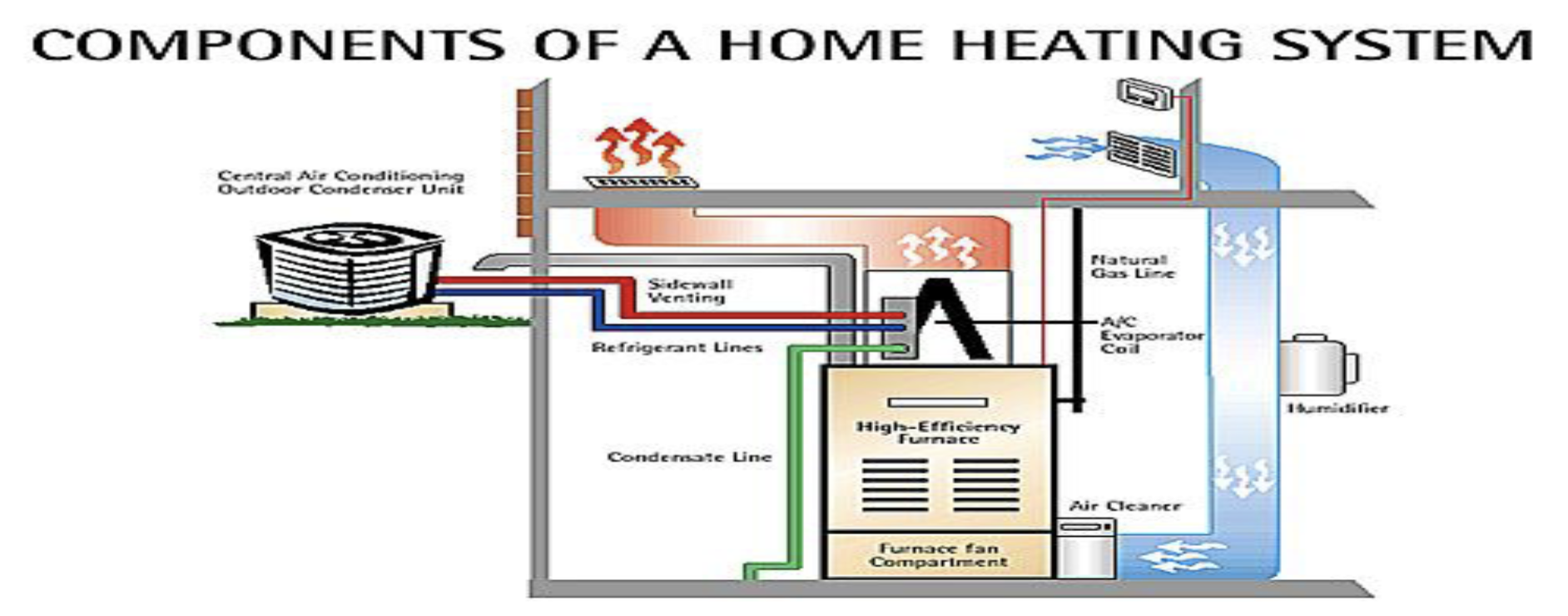 Furnace System Image