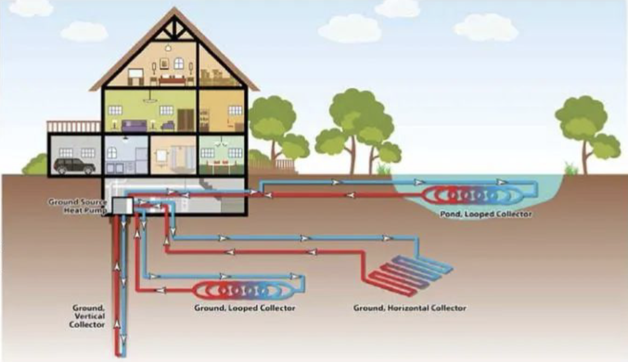 Geothermal Systems Image