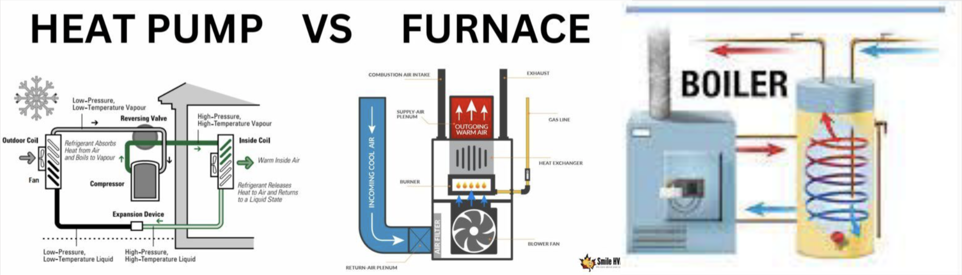 Heating Components Image