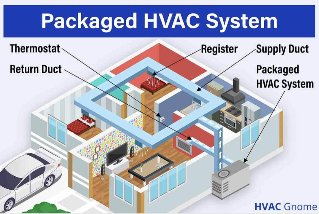  Packaged Heating and Cooling Image