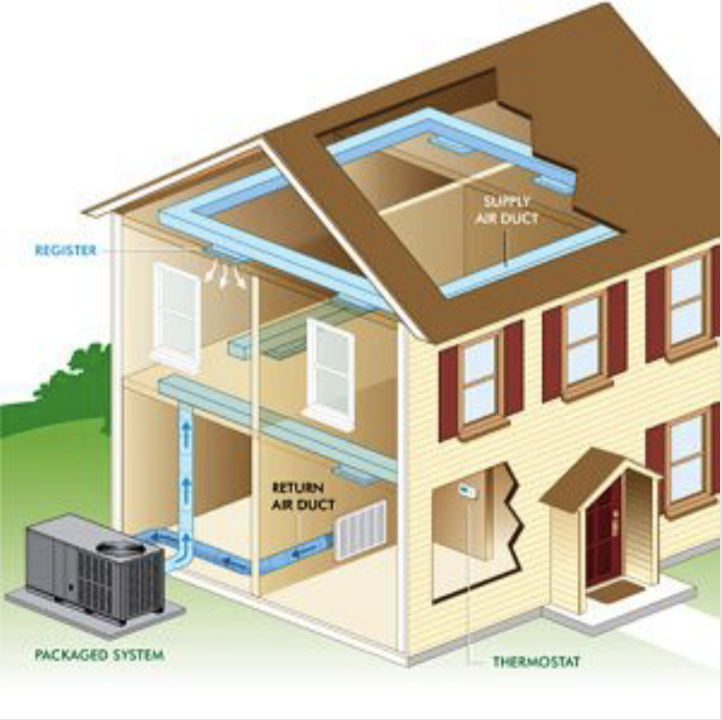  Packaged Heating and Cooling Image