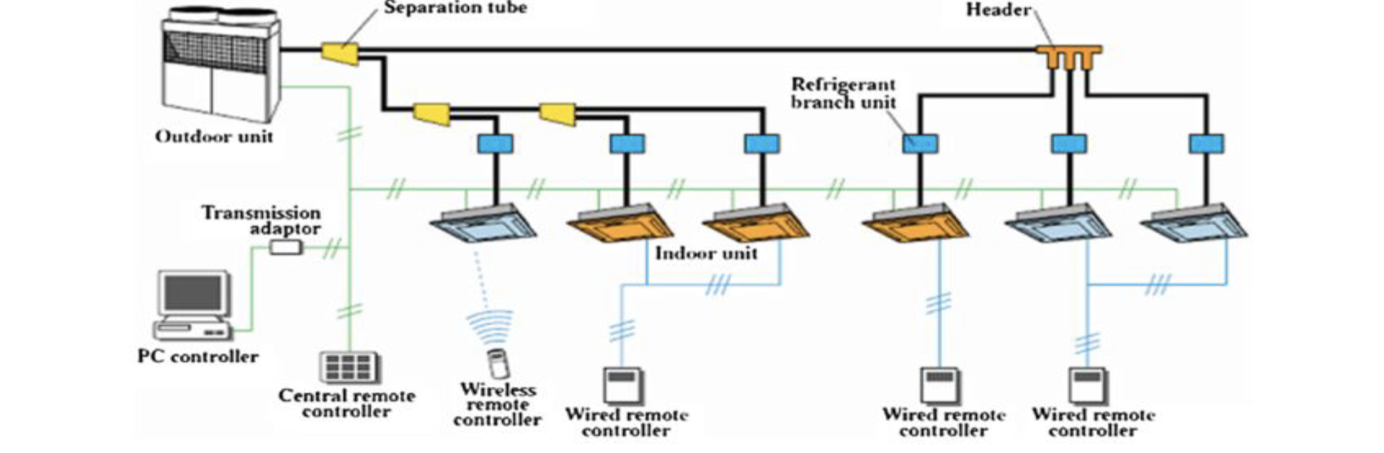 VRF/VRV Systems Image