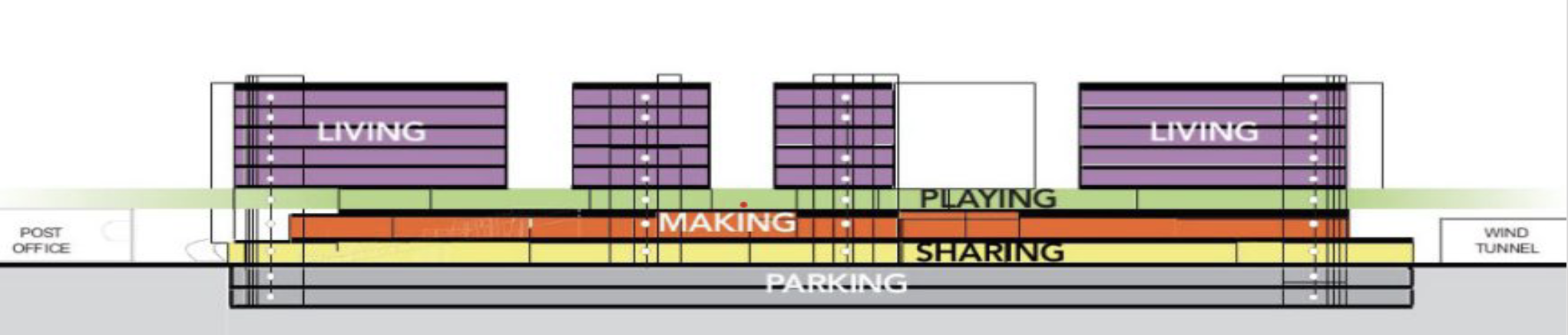 Horizontal Mixed-Use Development