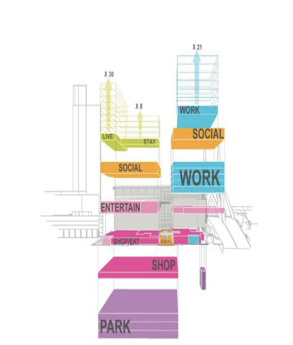 Vertical Mixed-Use Development