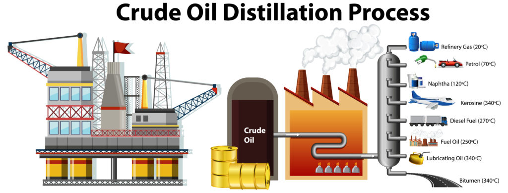 Distillation