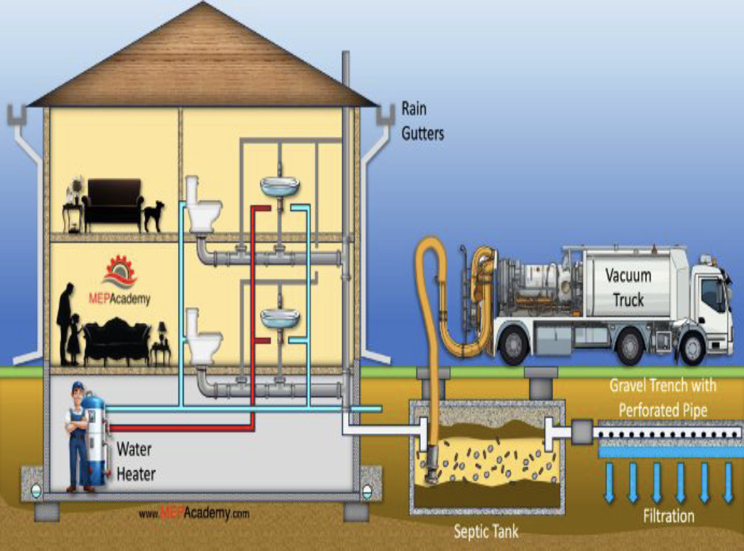 Sanitary Drainage Image