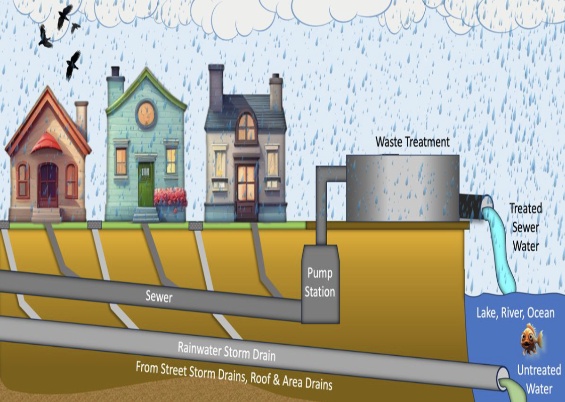 Sewer Waste Drainage Image