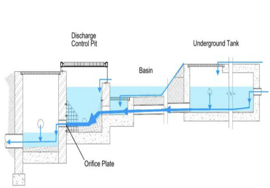 Storm Water Drainage Image