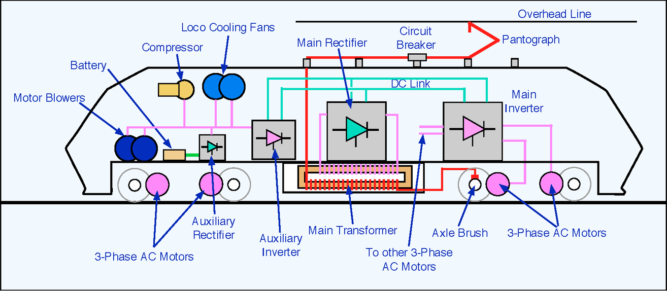 Electric locomotives