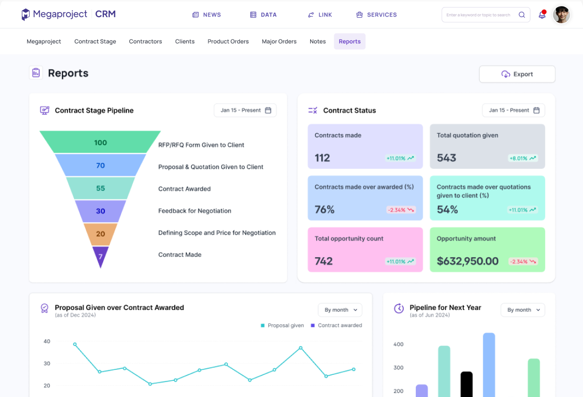 CRM Report 