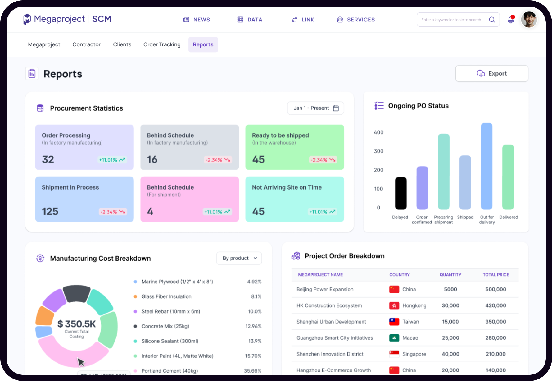 CRM Report 