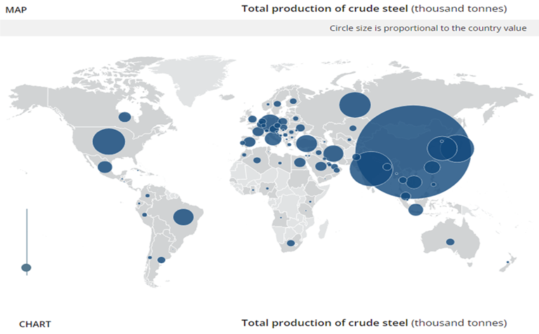 Crude Steel